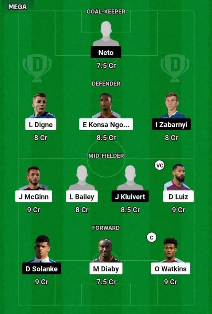AVL vs BOU Dream11 Prediction Today Football Match.