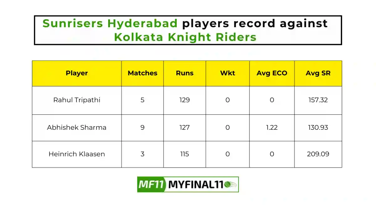 KKR vs SRH Player Battle - Sunrisers Hyderabad players record against Kolkata Knight Riders in their last 10 matches.