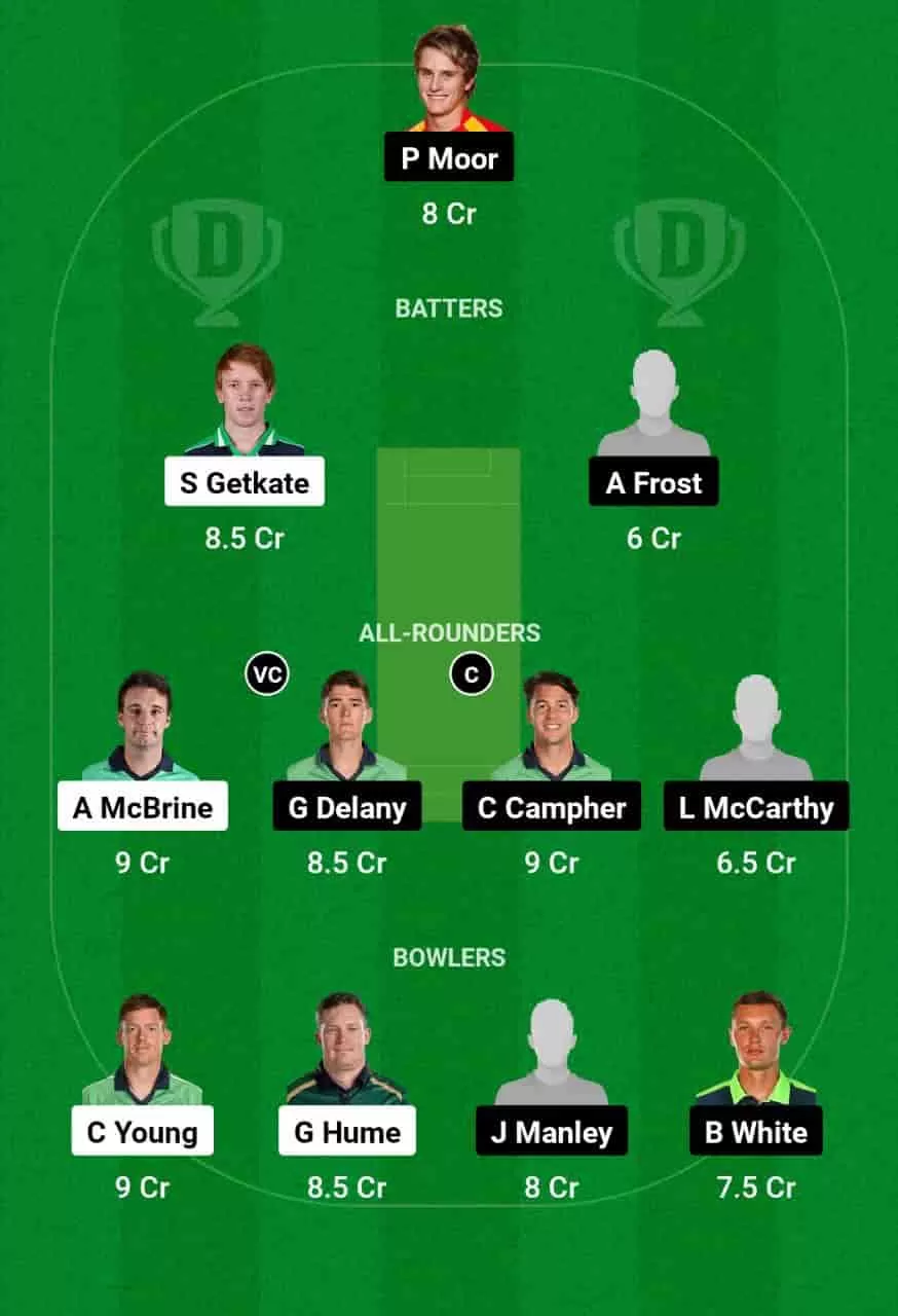 NWW vs MUR Dream11 Prediction North-West Warriors (NWW) vs Munster Reds (MUR) Dream11 NWW vs MUR Player Stats - Ireland Inter-Provincial T20 Trophy, 2024: This match is scheduled to compete in the 5th T20 match of the Ireland Inter-Provincial T20 Trophy, 2024 on Friday, 3rd May 2024. The match will be hosted at Pembroke Cricket Club, Sandymount, Dublin, at 03:15 PM IST.