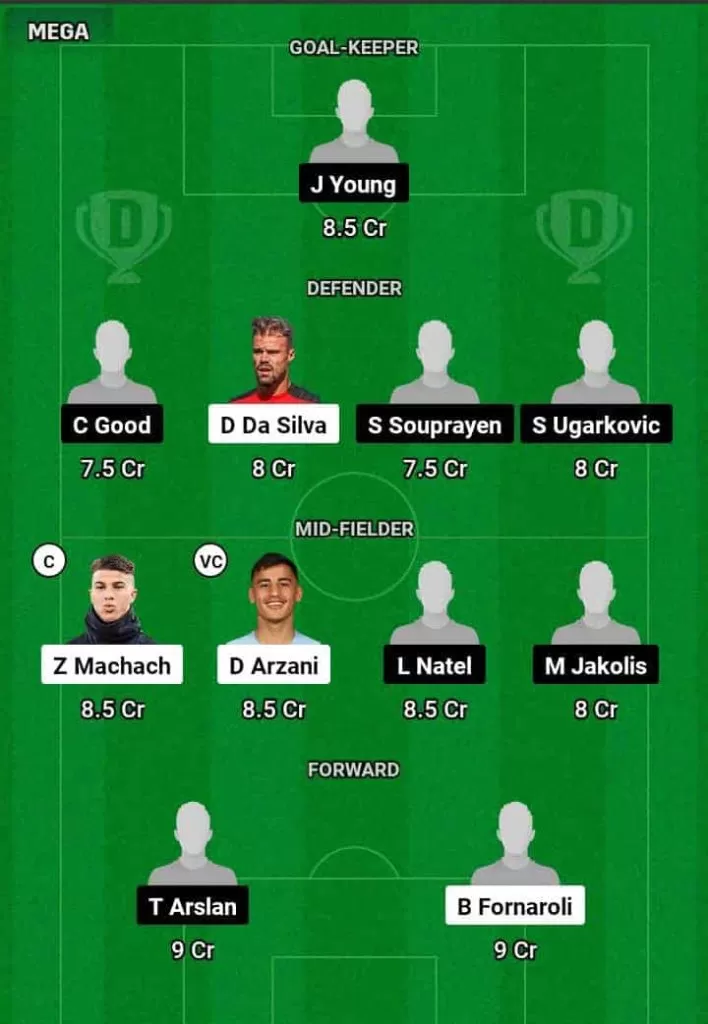 MLV vs MLC Dream11 Prediction Today Football Match.