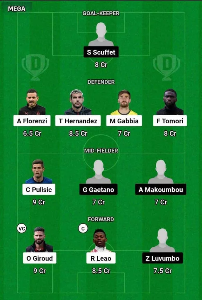 MIL vs CAG Dream11 Prediction Today Football Match.