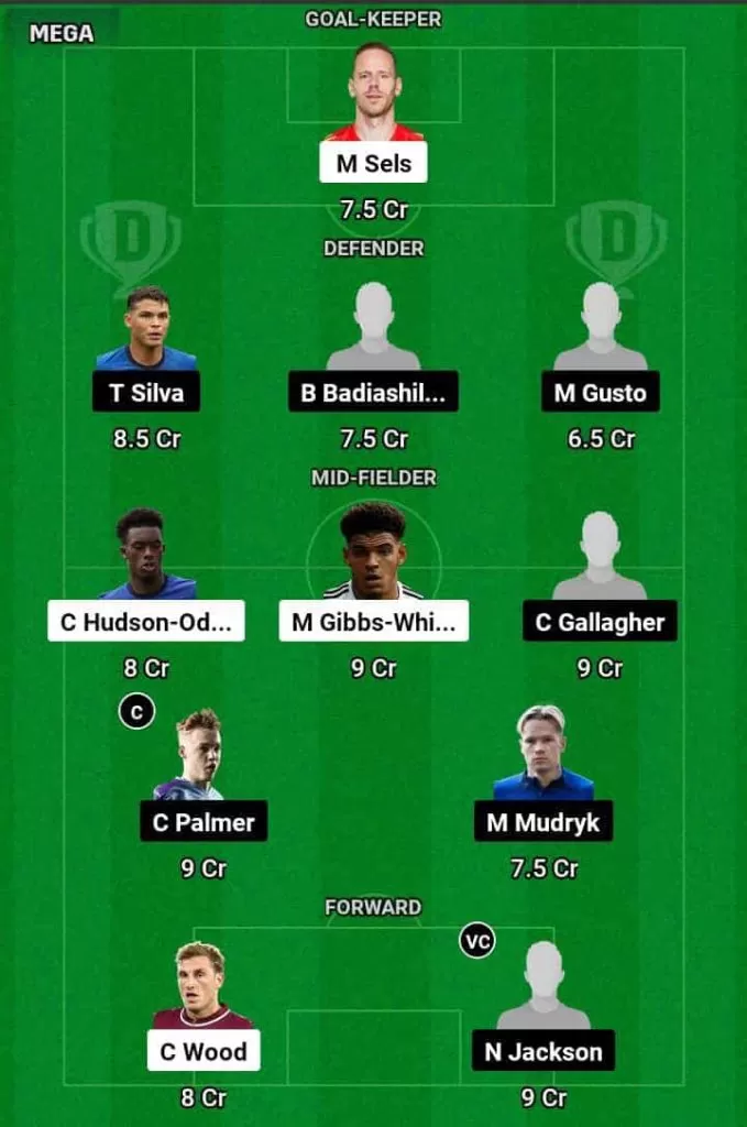 NOT vs CHE Dream11 Prediction Today Football Match.
