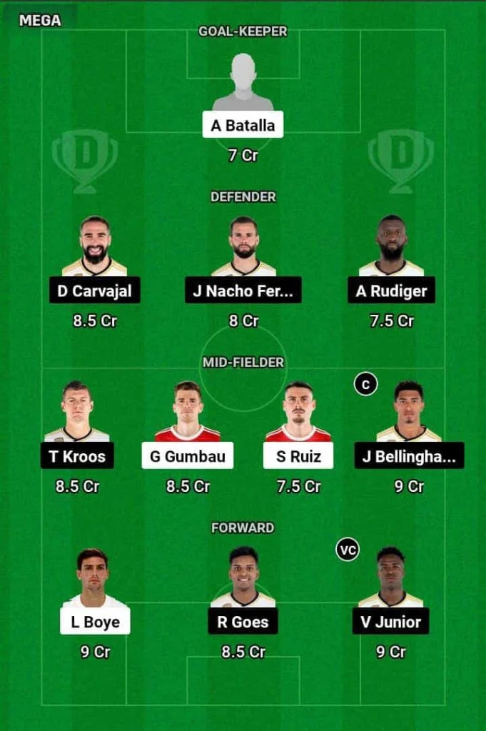 GRD vs RM Dream11 Prediction Today Football Match.