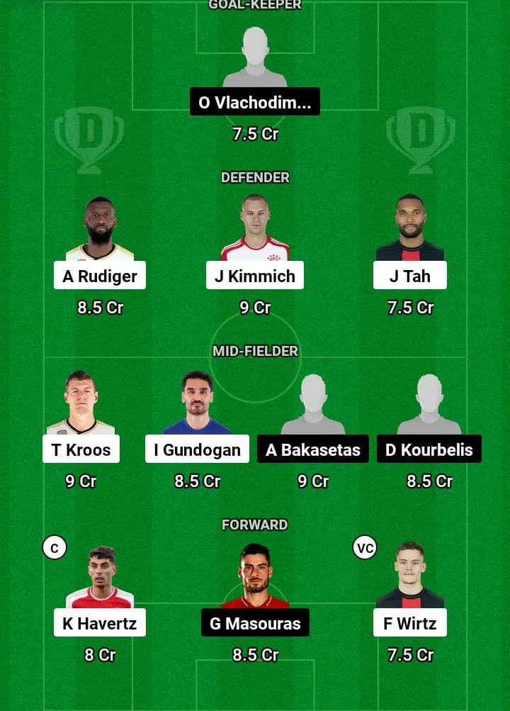 GER vs GRE Dream11 Prediction Today Football Match -