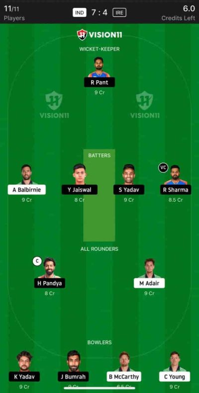 IND vs IRE Dream11 Prediction team 1-min