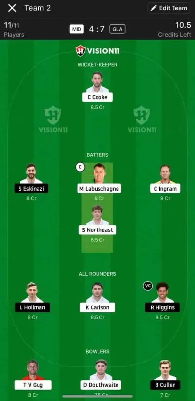 MID vs GLA Dream11 Prediction Today Match, Dream11 Team Today, Fantasy Cricket Tips