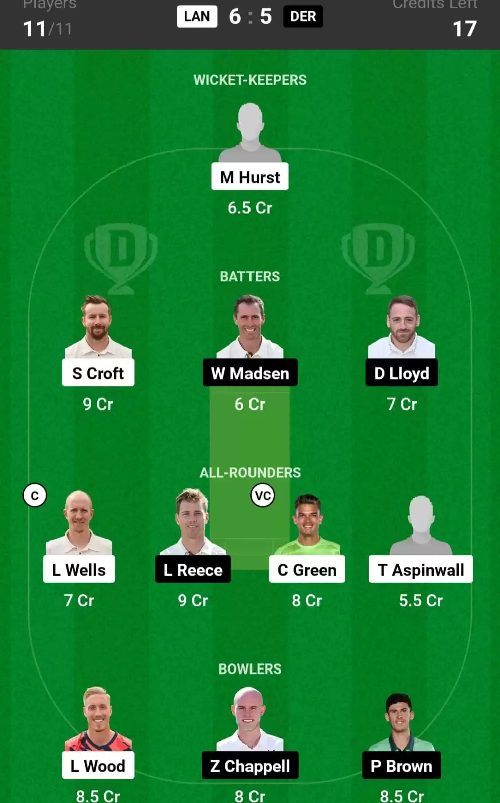 LAN vs DER Dream11 Team Today - Luke Wells & Chris Green will be the excellent option for C & VC