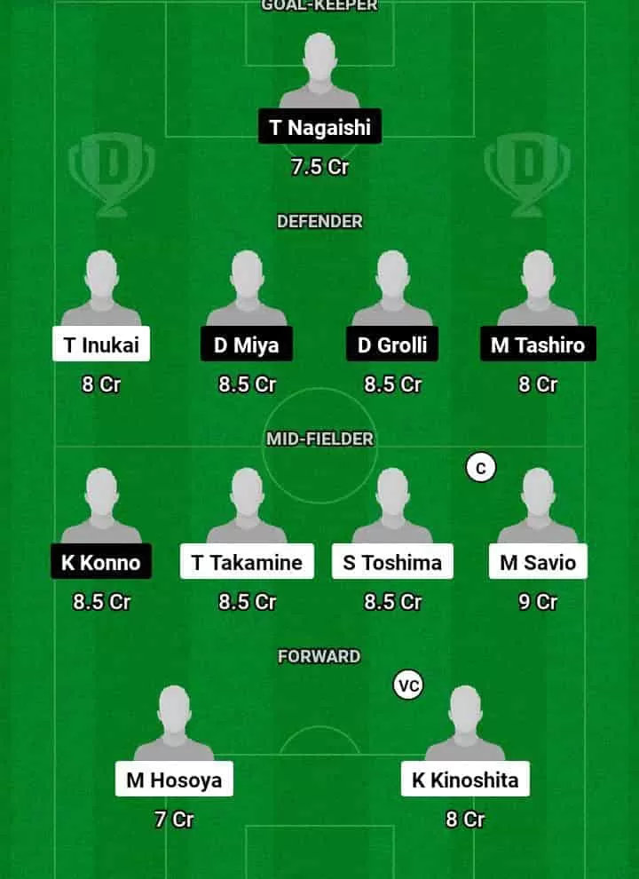 REY vs FKK Dream11 Prediction Today Football Match -