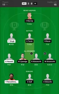 DCC vs DK Dream11 Prediction Today 22nd Match, Pitch Report, and Player Stats, ECS T10 Hungary, 2024