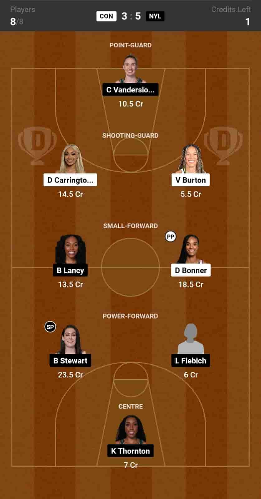 CON vs NYL Dream11 Prediction: Lineup, Roster & Stats [WNBA 2024]