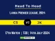 CS vs JK Player Battle Head to Head Player Stats/Record, Lanka Premier League, 2024 - 17th Match