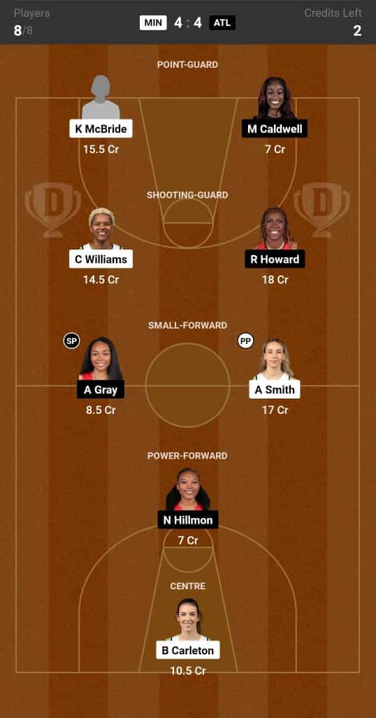 MIN vs ATL Dream11 Prediction Lineup, Roster & Stats [WNBA 2024]