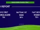NY vs WAS Pitch Report For Grand Prairie Stadium, Texas - USA T20 Cricket League 2024