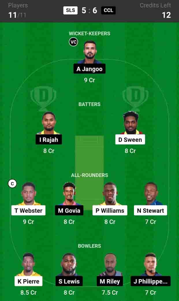 SLS vs CCL 
