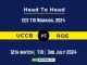 UCCB vs ROE Player Battle, Head to Head Team Stats, Team Record - ECS T10 Romania, 2024