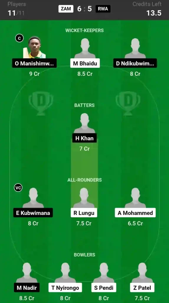 ZAM vs RWA Dream11 Prediction Today 3rd Place Play Off Match, Pitch Report, and Player Stats, Kenya Quadrangular Cup T20, 2024