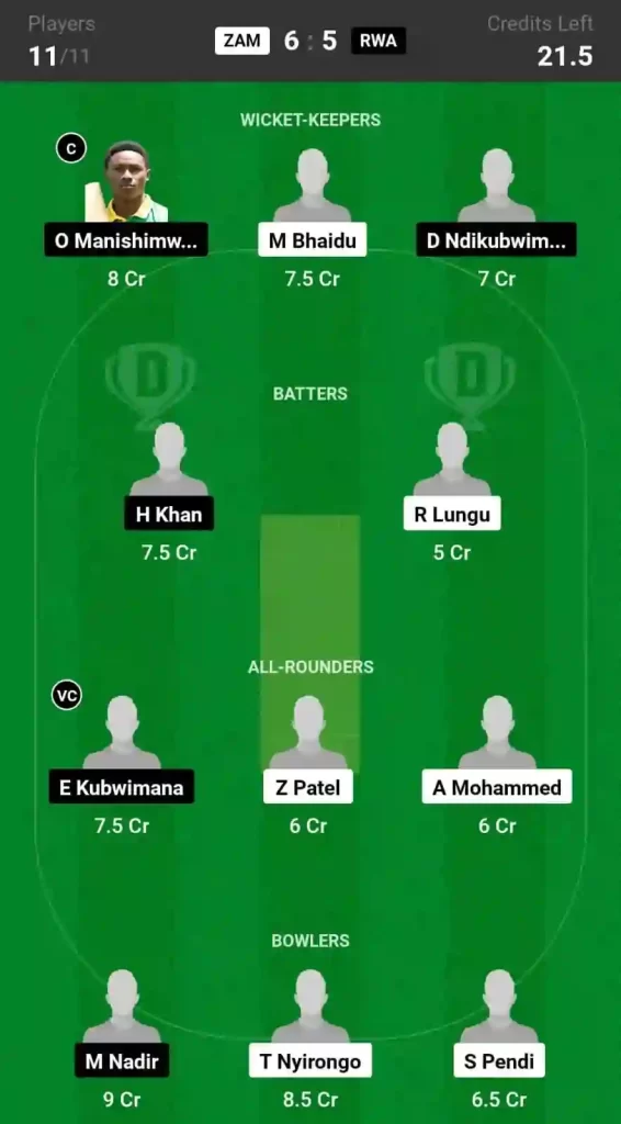 ZAM vs RWA Dream11 Prediction Today 18th Match, Pitch Report, and Player Stats, Kenya Quadrangular Cup T20, 2024