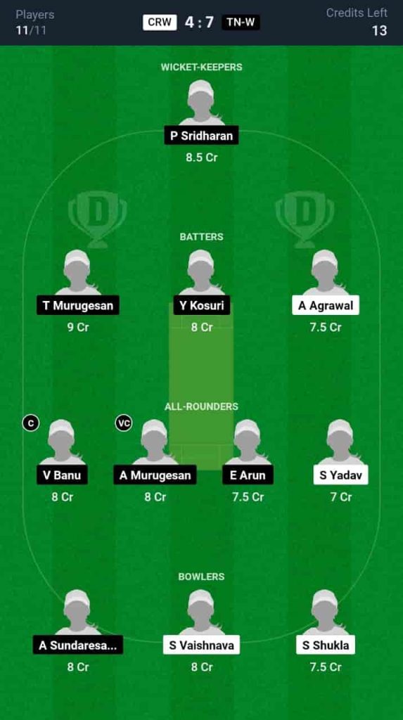 CRW vs TN-W Dream11 Prediction Today Match 2 Pitch Report, and Key Player Chhattisgarh Women's T20 Cup 2024