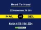 MAL vs BEL Player Battle, Head to Head Team Stats, Player Record