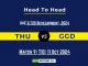 THU vs GGD Player Battle, Head to Head Team Stats, Player Record