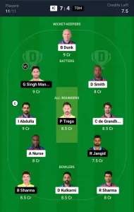 IC vs TOH Dream11 Prediction Today: Eliminator Pitch Report, and Key Player | Legends League T20 2024