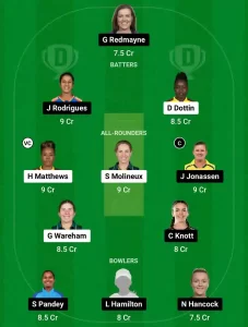 MR-W vs BH-W Dream11 Prediction Today: Final Pitch Report, Playing11 and Stats | Australian Women's T20 Bash 2024