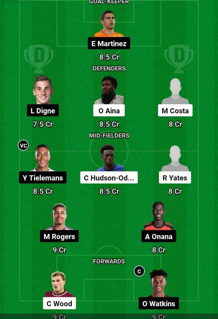 NOT vs AVL Dream11 Prediction Today Football Match -