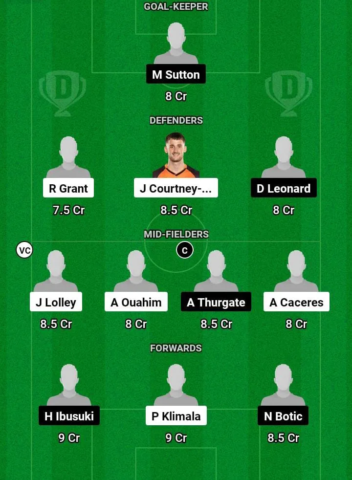 SYD vs WST Dream11 Prediction Today Football Match -