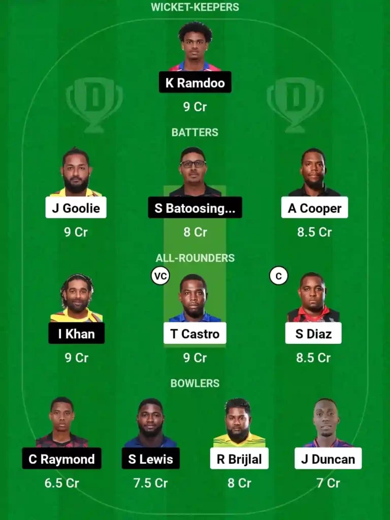 SPP vs CCL Dream11 Prediction Today: Match 27 Pitch Report, Playing11 and Stats | Trinidad T10 Blast, 2024