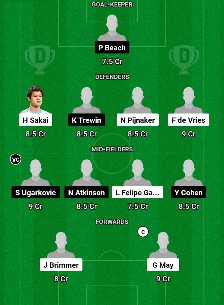 AFC vs MLC Dream11 Prediction Today Football Match -
