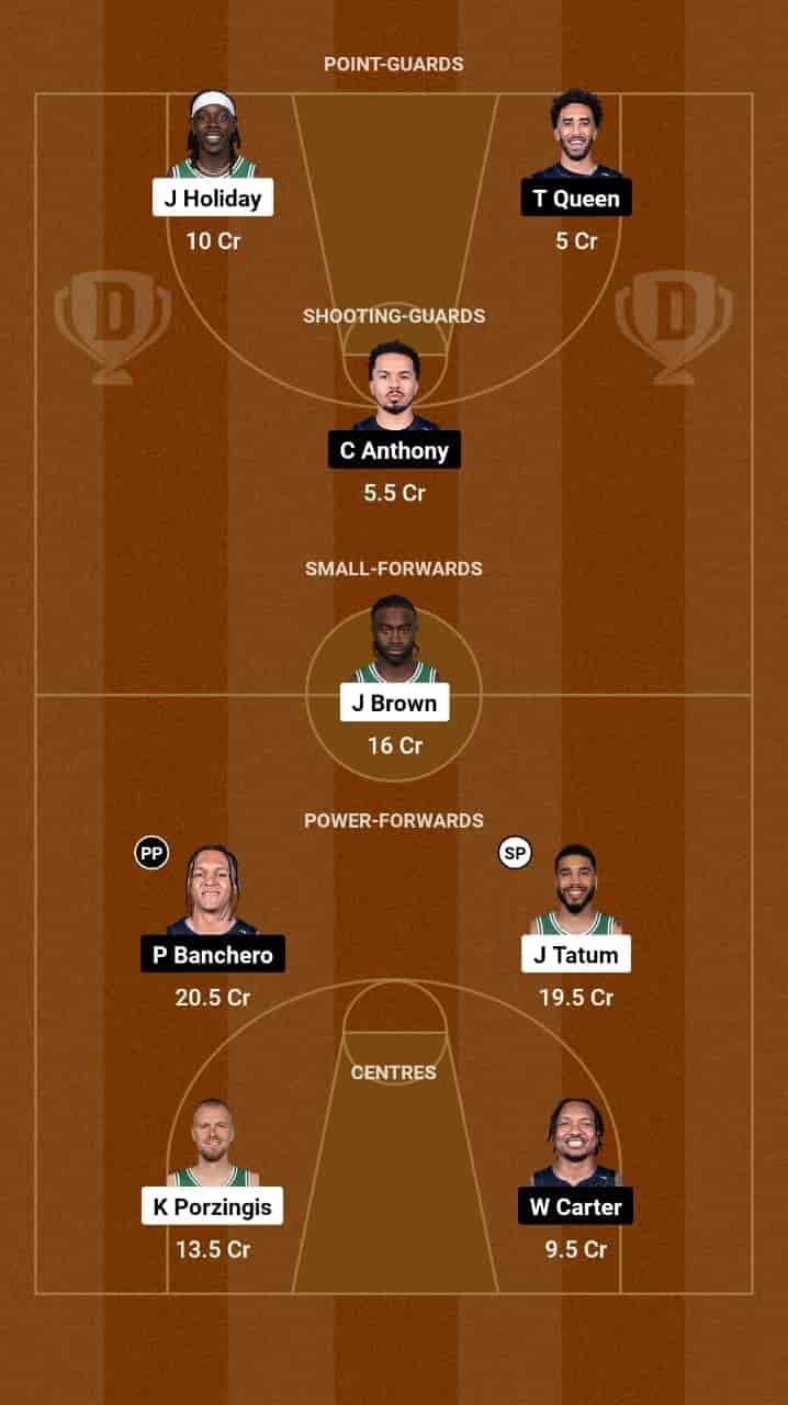 BOS vs ORL Dream11 Prediction Basketball: Lineup, Roster & Stats [NBA 2025]