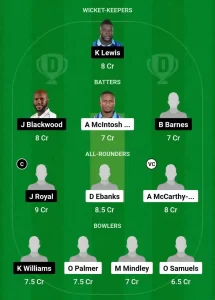 CWA vs SKI Match 4 Dream11 Team Prediction