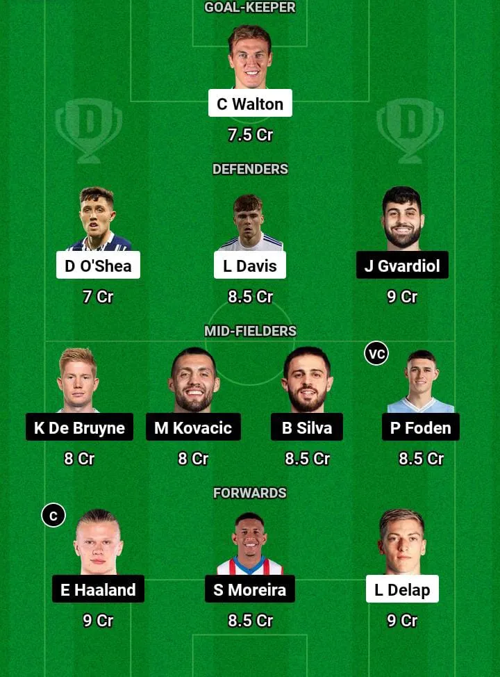 IPT vs MCI Dream11 Prediction Today Football Match -