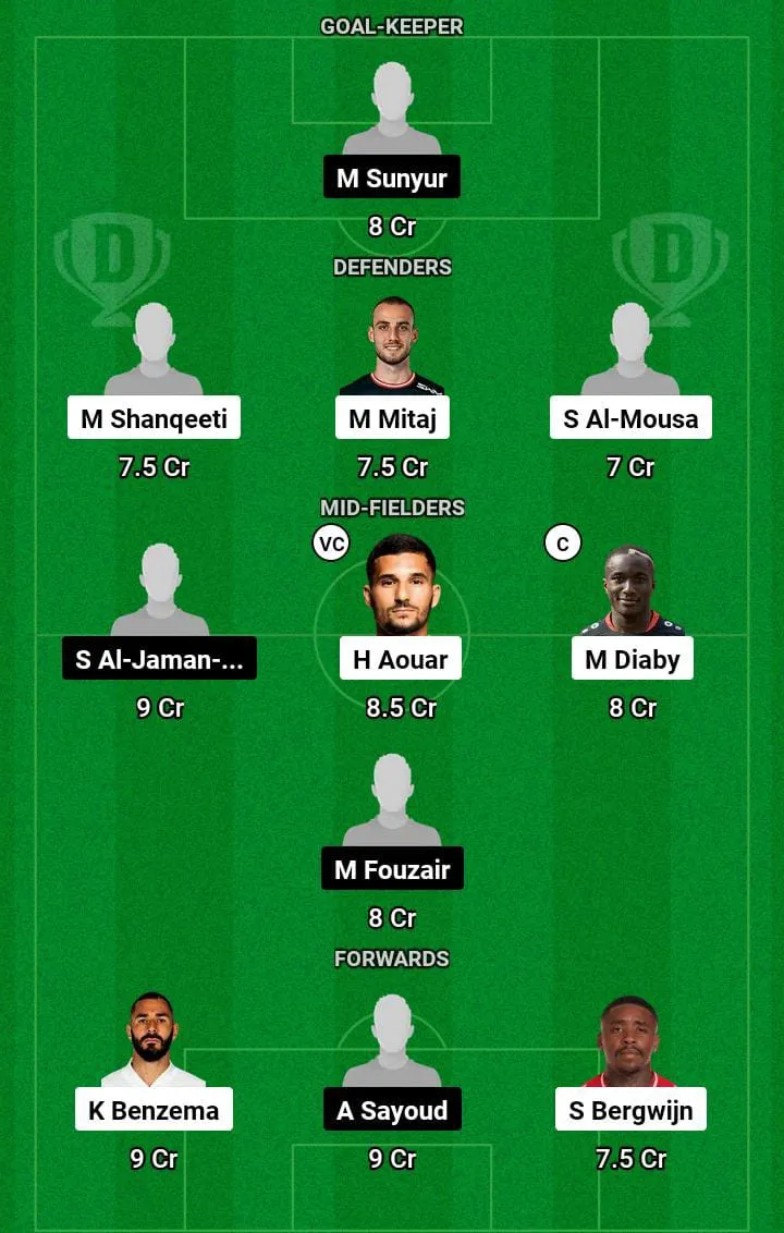 ITT vs RAE Dream11 Prediction Today Football Match -
