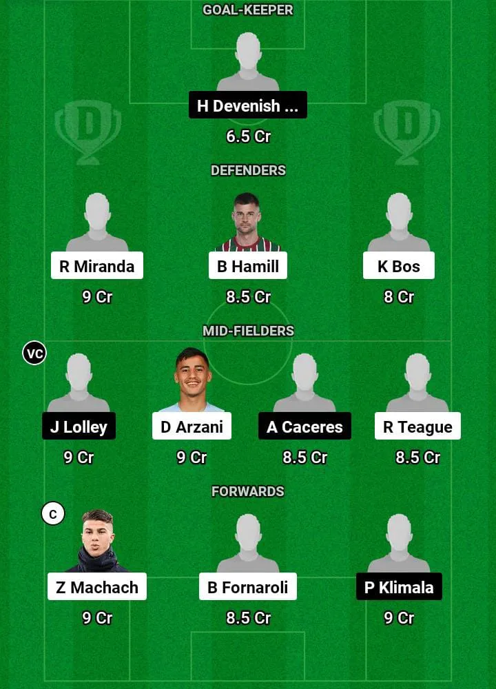 MLV vs SYD Dream11 Prediction Today Football Match -