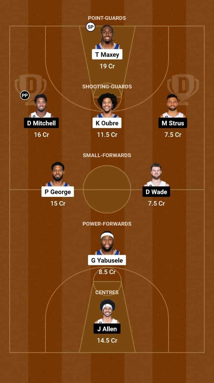 PHI vs CLE Dream11 Prediction Basketball: Lineup, Roster & Stats [NBA 2025]
