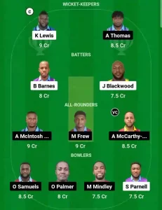 SKI vs CWA Match 19 Dream11 Team Prediction