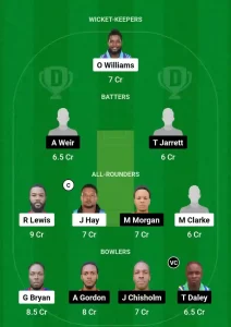 SRI vs MIT Match 17 Dream11 Team Prediction