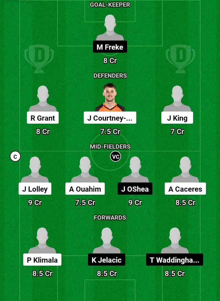SYD vs BRB Dream11 Prediction Today Football Match -
