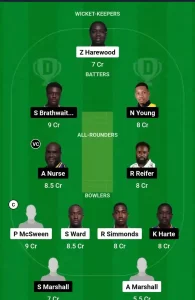 WAR vs TIT 2nd Semi Final Dream11 Team Prediction