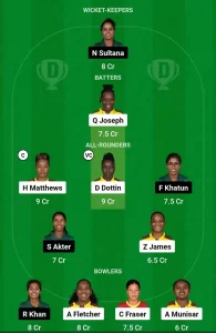 WI-W vs BD-W 3rd T20I Dream11 Team Prediction