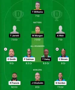 SRO vs MIT Dream11 Prediction Today: Match 23 Pitch Report, Playing11 and Stats | West Indies Jamaica T10 2025