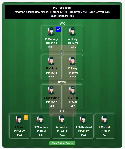 AU-W vs EN-W Dream11 Prediction Today: 2nd T20I Pitch Report, Playing11 and Stats | Australia Women vs England Women T20I 2025