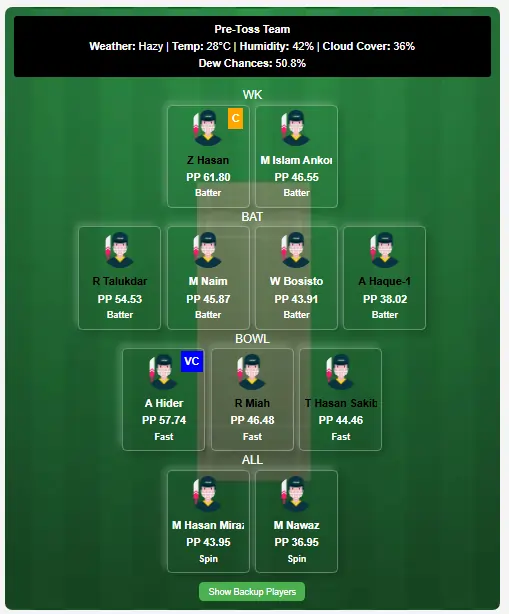 KHT vs SYL Match 32 Dream11 Team Prediction Today Match