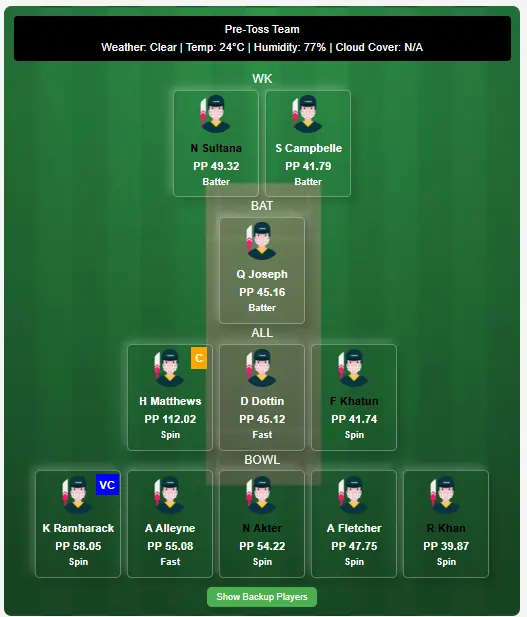 WI-W vs BD-W 3rd ODI Dream11 Team Prediction Today Match