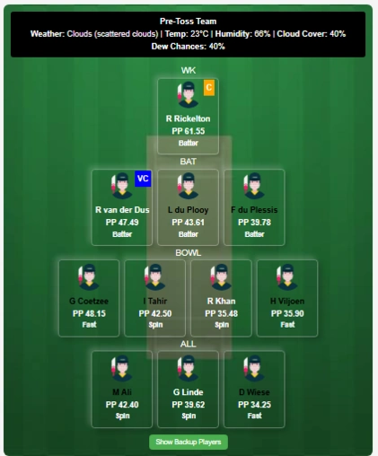MICT vs JSK Dream11 Team Prediction, SA20 13th Match