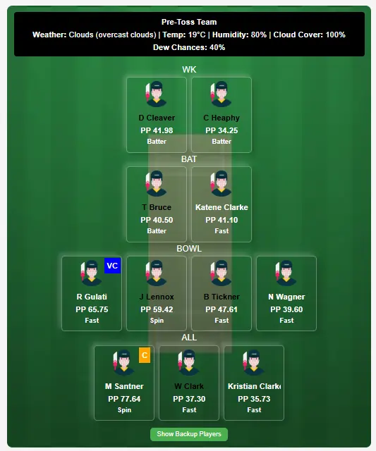 ND vs CS Dream11 Prediction Today: 21st Match Pitch Report, Playing11 and Stats | Dream11 Super Smash T20 2024