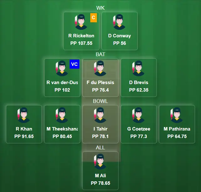 JSK vs MICT 4th Match Dream11 Team Prediction