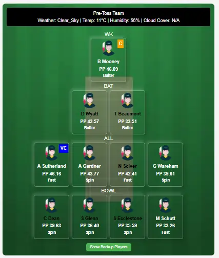 AU-W vs EN-W Dream11 Prediction Today: 3rd T20I Pitch Report, Playing11 and Stats | Australia Women vs England Women T20I 2025