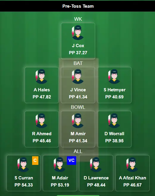 GG vs DV Dream11 Prediction Today: Match 5 Pitch Report, Playing11 and Stats | ILT20 League 2024-25